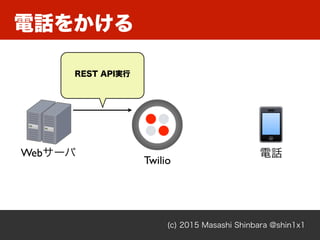 (c) 2015 Masashi Shinbara @shin1x1
電話をかける
図図 - twilio
図図 - twilio
Twilio
Webサーバ
REST API実行
電話
 