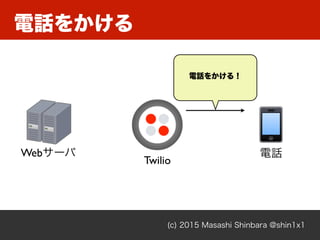 (c) 2015 Masashi Shinbara @shin1x1
図図 - twilio
図図 - twilio
Twilio
Webサーバ 電話
電話をかける！
電話をかける
 