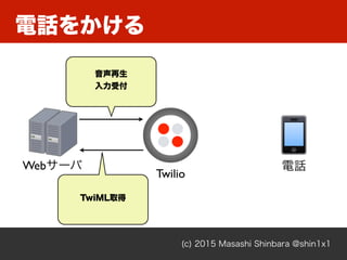(c) 2015 Masashi Shinbara @shin1x1
図図 - twilio
図図 - twilio
Twilio
Webサーバ
音声再生
入力受付
電話
電話をかける
TwiML取得
 