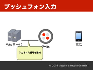 (c) 2015 Masashi Shinbara @shin1x1
図図 - twilio
図図 - twilio
Twilio
Webサーバ 電話
入力された番号を通知
プッシュフォン入力
 