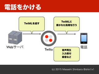 (c) 2015 Masashi Shinbara @shin1x1
電話をかける
図図 - twilio
図図 - twilio
Twilio
Webサーバ 電話
TwiMLに
書かれた処理を行う
音声再生
入力受付
録音など
TwiMLを返す
 