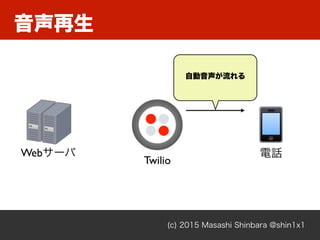 (c) 2015 Masashi Shinbara @shin1x1
図図 - twilio
図図 - twilio
Twilio
Webサーバ 電話
自動音声が流れる
音声再生
 
