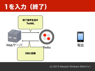 (c) 2015 Masashi Shinbara @shin1x1
図図 - twilio
図図 - twilio
Twilio
Webサーバ 電話
DBに記録
1を入力（終了）
終了音声を流す
TwiML
 
