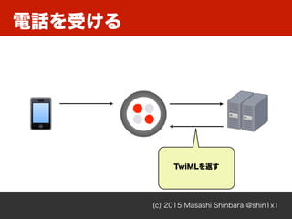 (c) 2015 Masashi Shinbara @shin1x1
電話を受ける
図図 - twilio
図図 - twilio
TwiMLを返す
 