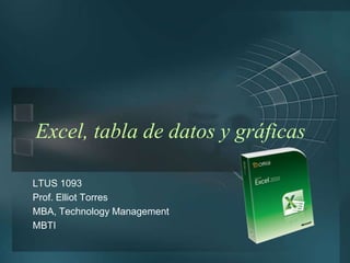 Excel, tabla de datos y gráficas LTUS 1093 Prof. Elliot Torres MBA, Technology Management MBTI 