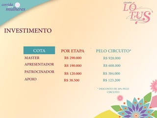 INVESTIMENTO

        COTA        POR ETAPA     PELO CIRCUITO*
     MASTER          R$ 290.000       R$ 928.000
     APRESENTADOR    R$ 190.000       R$ 608.000
     PATROCINADOR    R$ 120.000      R$ 384.000
     APOIO           R$ 38.500       R$ 123.200
                                  * DESCONTO DE 20% PELO
                                         CIRCUITO
 