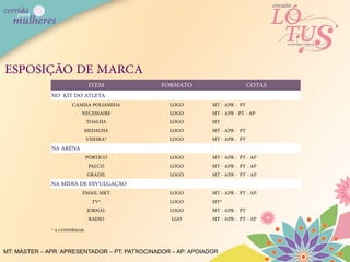 ESPOSIÇÃO DE MARCA
                              ITEM             FORMATO                      COTAS
              NO KIT DO ATLETA
                      CAMISA POLIAMIDA           LOGO         MT - APR - PT
                         NECESSAIRE              LOGO         MT - APR - PT - AP
                          TOALHA                 LOGO         MT
                          MEDALHA                LOGO         MT - APR - PT
                          VISEIRA*               LOGO         MT - APR - PT
              NA ARENA
                              PÓRTICO            LOGO         MT - APR - PT - AP
                               PALCO             LOGO         MT - APR - PT - AP
                               GRADIL            LOGO         MT - APR - PT - AP
              NA MÍDIA DE DIVULGAÇÃO
                          EMAIL MKT              LOGO         MT - APR - PT - AP
                             TV*                 LOGO         MT*
                           JORNAL                LOGO         MT - APR - PT
                            RADIO                 LGO         MT - APR - PT - AP
              * A CONFIRMAR


MT: MÁSTER – APR: APRESENTADOR – PT: PATROCINADOR – AP: APOIADOR
 
