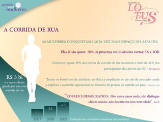 A CORRIDA DE RUA
                       AS MULHERES CONQUISTAM CADA VEZ MAIS ESPAÇO NO ASFALTO.

                                   Elas já são quase 50% da presença em distâncias curtas: 5K e 1OK

                             Dominam quase 30% das provas de corrida de rua nacionais e mais de 42% dos
                                                               participantes das provas da O2 – Revista O2

   R$ 3 bi              “Juntar os benefícios da atividade aeróbica à ampliação do círculo de amizades ajuda
  é a receita direta
gerada por ano com      a explicar o aumento espetacular no número de grupos de corrida no país: – Revista veja
   corridas de rua
                                        CORRER É DEMOCRÁTICO: Não custa quase nada, não distingue
                                                   classes sociais, não discrimina sexo nem idade” - Isto É


                                          Evolução dos corredores amadores (em milhões)
 