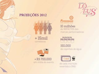 PROJEÇÕES 2012
 