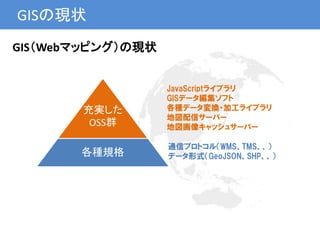 GISの現状
GIS（Webマッピング）の現状
JavaScriptライブラリ
GISデータ編集ソフト
各種データ変換・加工ライブラリ
地図配信サーバー
地図画像キャッシュサーバー
通信プロトコル（WMS、TMS、、）
データ形式（GeoJSON、SHP、、）
充実した
OSS群
各種規格
 