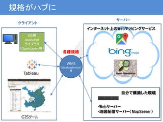 規格がハブに
インターネット上のWebマッピングサービス
GIS用
JavaScript
ライブラリ
（OpenLayers等）
Tableau
・Webサーバー
・地図配信サーバー（MapServer）
自分で構築した環境
WMS
（WebMapService）
等
GISツール
クライアント
サーバー
各種規格
 