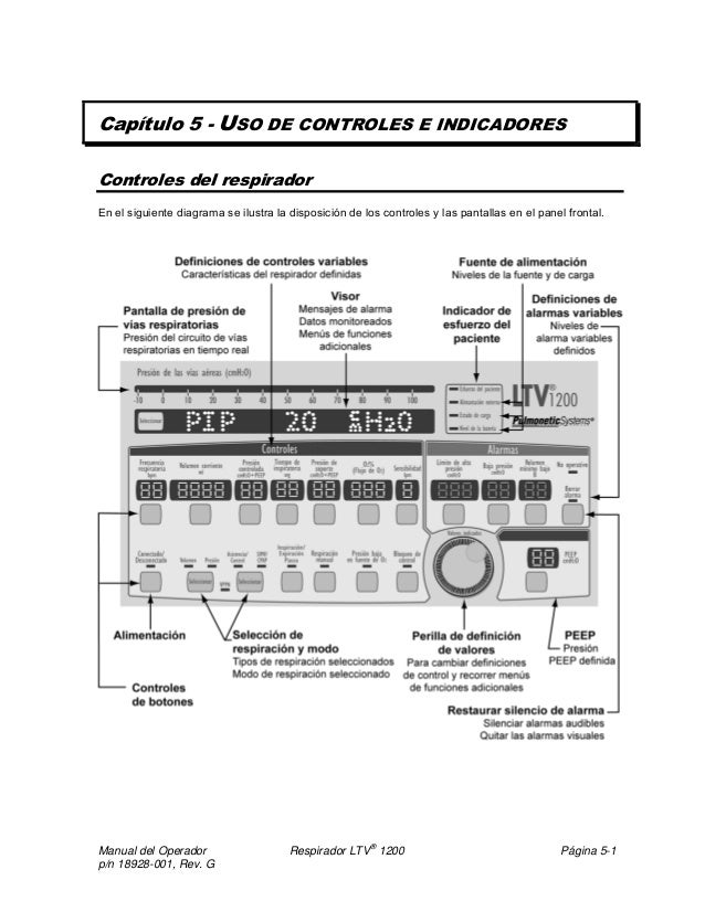 Ltv 1200 operators_manual_spanish Pulmonetic