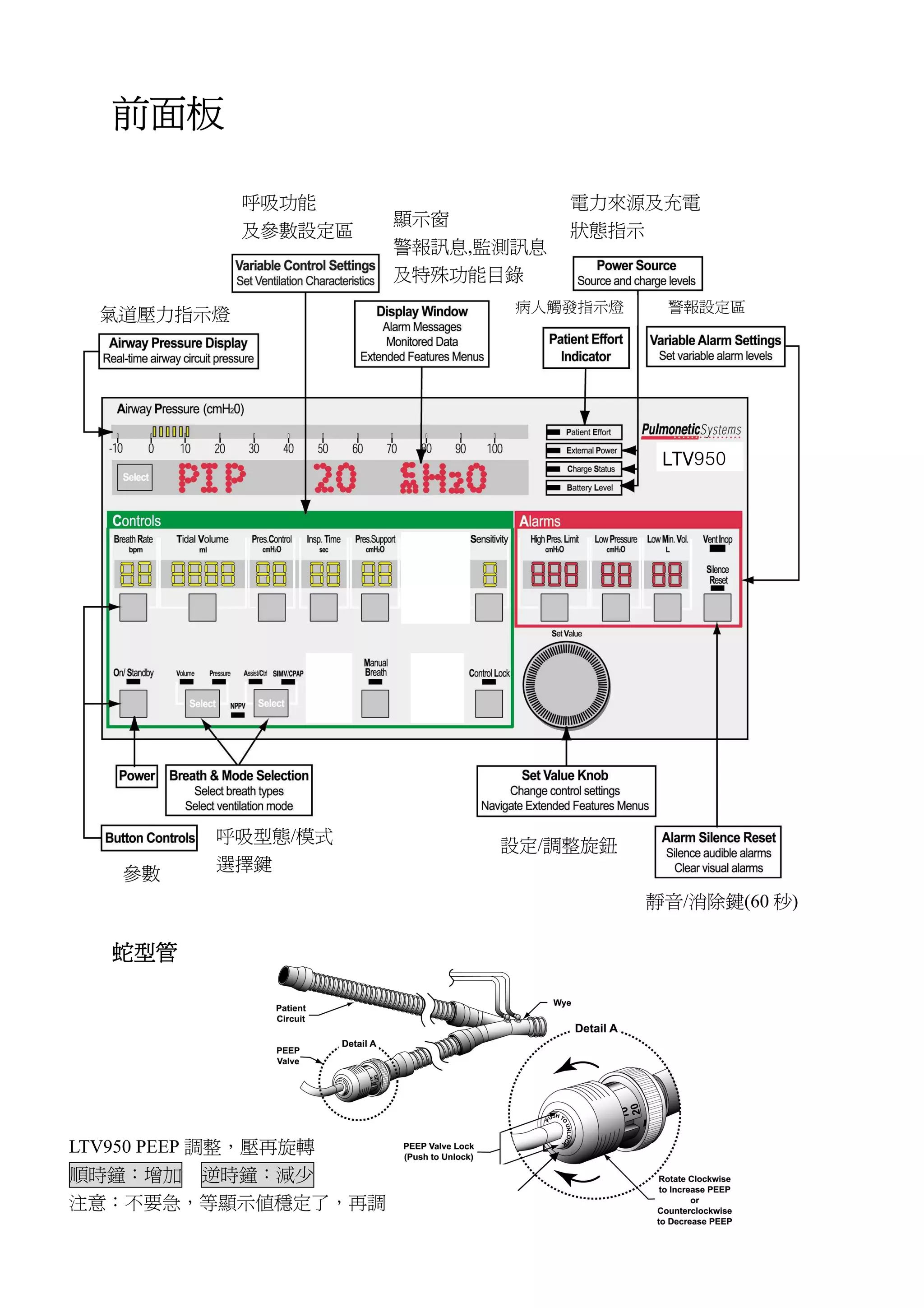 Ltv950中文操作手冊| PDF