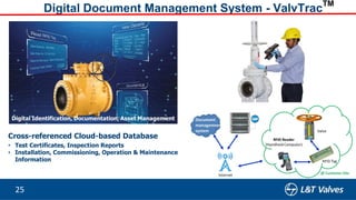L&T Valves - Digital Initiatives | PDF