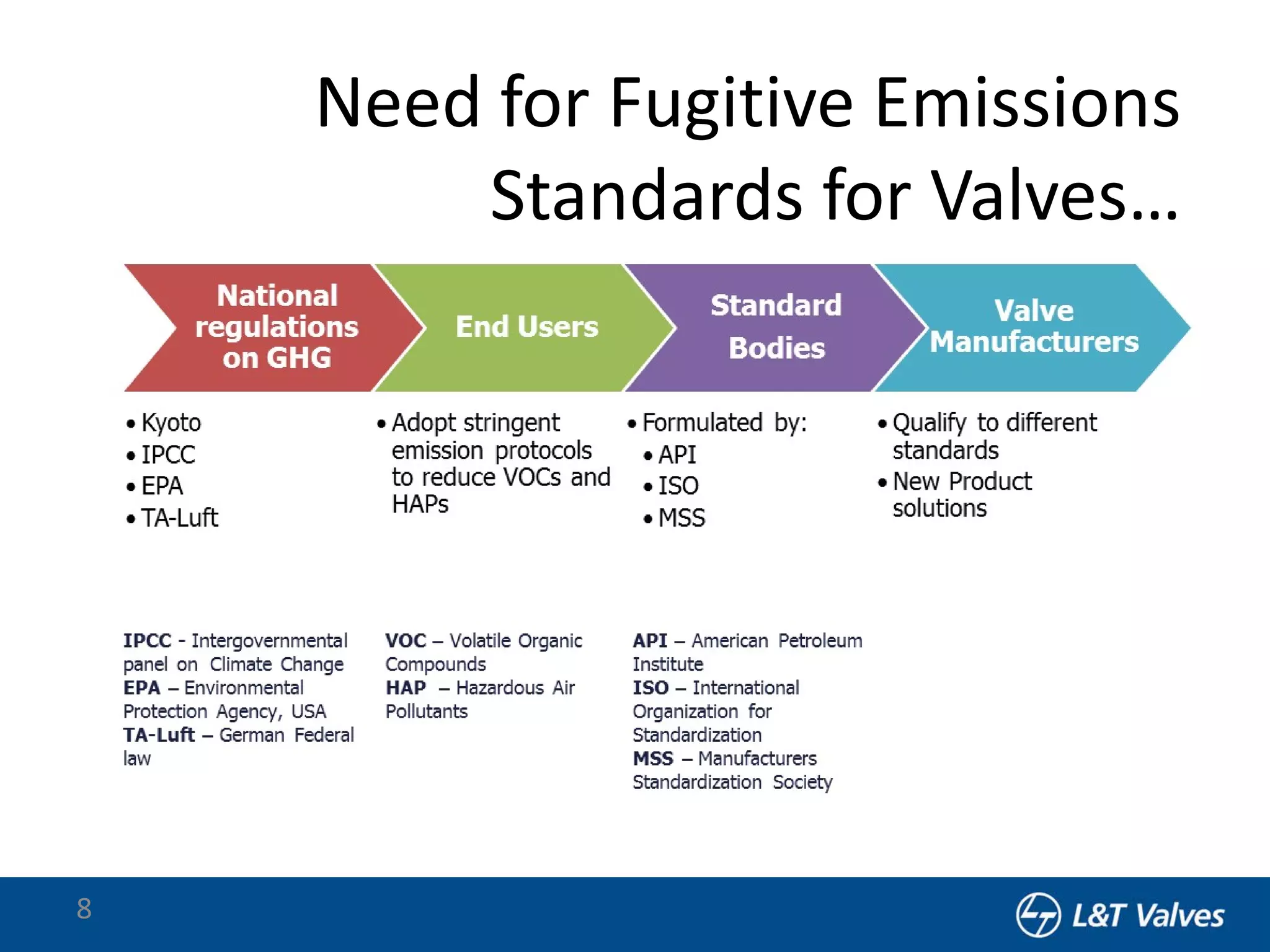 L&T Valves - Effects of Stem and Stuffing Box Roughness on Valve ...