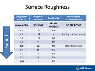 L&T Valves - Effects of Stem and Stuffing Box Roughness on Valve ...