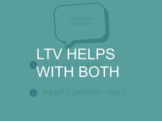 HOW DO WE
GROW?
10
GET NEW ONES
KEEP CURRENT ONES
1
2
LTV HELPS
WITH BOTH
 
