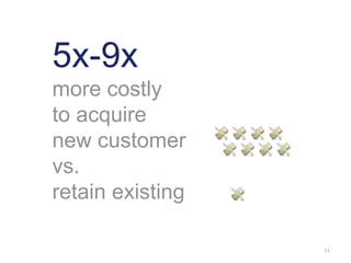 11
5x-9x
more costly
to acquire
new customer
vs.
retain existing
 