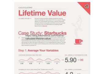 https://blog.kissmetrics.com/how-to-
calculate-lifetime-value/
 