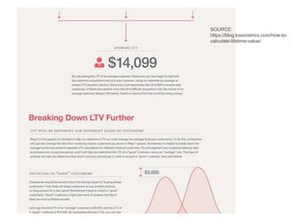 SOURCE:
https://blog.kissmetrics.com/how-to-
calculate-lifetime-value/
 