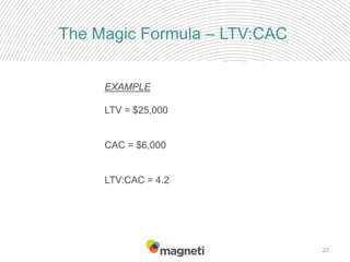 23
The Magic Formula – LTV:CAC
EXAMPLE
LTV = $25,000
CAC = $6,000
LTV:CAC = 4.2
 