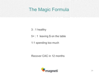 24
The Magic Formula
3 : 1 healthy
5+ : 1 leaving $ on the table
1:1 spending too much
Recover CAC in 12 months
 