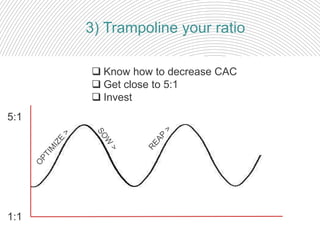 3) Trampoline your ratio
5:1
1:1
 Know how to decrease CAC
 Get close to 5:1
 Invest
 