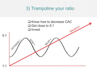 3) Trampoline your ratio
5:1
1:1
 Know how to decrease CAC
 Get close to 5:1
 Invest
 
