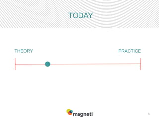 TODAY
5
THEORY PRACTICE
 
