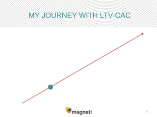 MY JOURNEY WITH LTV-CAC
6
 
