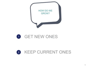 HOW DO WE
GROW?
9
GET NEW ONES
KEEP CURRENT ONES
1
2
 