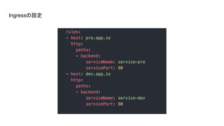 Ingressの設定
 