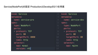 Service(NodePort)の設定 ProductionとDevelopの２つを用意
 
