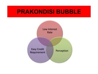 PRAKONDISI BUBBLE
Low Interest
Rate
Perception
Easy Credit
Requirement
 