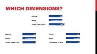 WHICH DIMENSIONS?

 