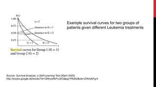 Example survival curves for two groups of
patients given different Leukemia treatments

Source: Survival Analysis, a Self-Learning Text (Klein 2005)
http://books.google.de/books?id=GNhzxRkFnJ0C&lpg=PA262&ots=Z3foUkFg-4

 