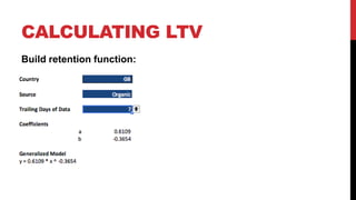 CALCULATING LTV
Build retention function:

 