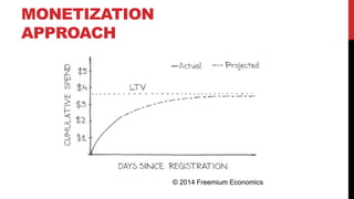 MONETIZATION
APPROACH

© 2014 Freemium Economics

 