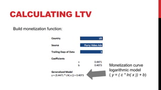 CALCULATING LTV
Build monetization function:

Monetization curve
logarithmic model
( y = ( c * ln( x )) + b)

 