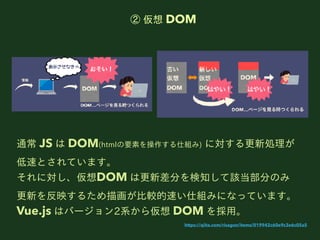   DOM
ͨ JS  DOM(htmlҪؤ˽M) ˌI
٤ȤƤޤ
ˌDOM ϸ²֤֪ԓ֤Τ
¤ӳ뤿軭?^٤˽MߤˤʤäƤޤ
Vue.js ϥЩ`2ϵ遢 DOM ?
https://qiita.com/risagon/items/019942c60e9c3e6c05a5
 