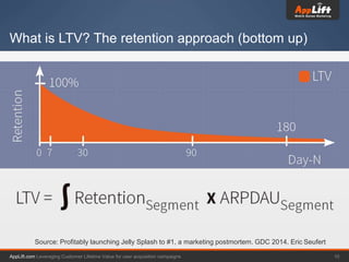 AppLift.com 10Leveraging Customer Lifetime Value for user acquisition campaigns
What is LTV? The retention approach (bottom up)
Source: Profitably launching Jelly Splash to #1, a marketing postmortem. GDC 2014, Eric Seufert
 