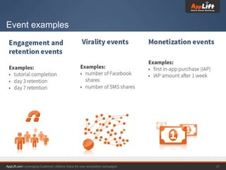 AppLift.com 21Leveraging Customer Lifetime Value for user acquisition campaigns
Event examples
 