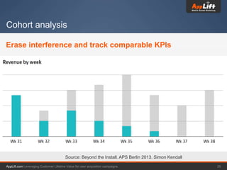 AppLift.com 25Leveraging Customer Lifetime Value for user acquisition campaigns
Cohort analysis
Erase interference and track comparable KPIs
Source: Beyond the Install, APS Berlin 2013, Simon Kendall
 