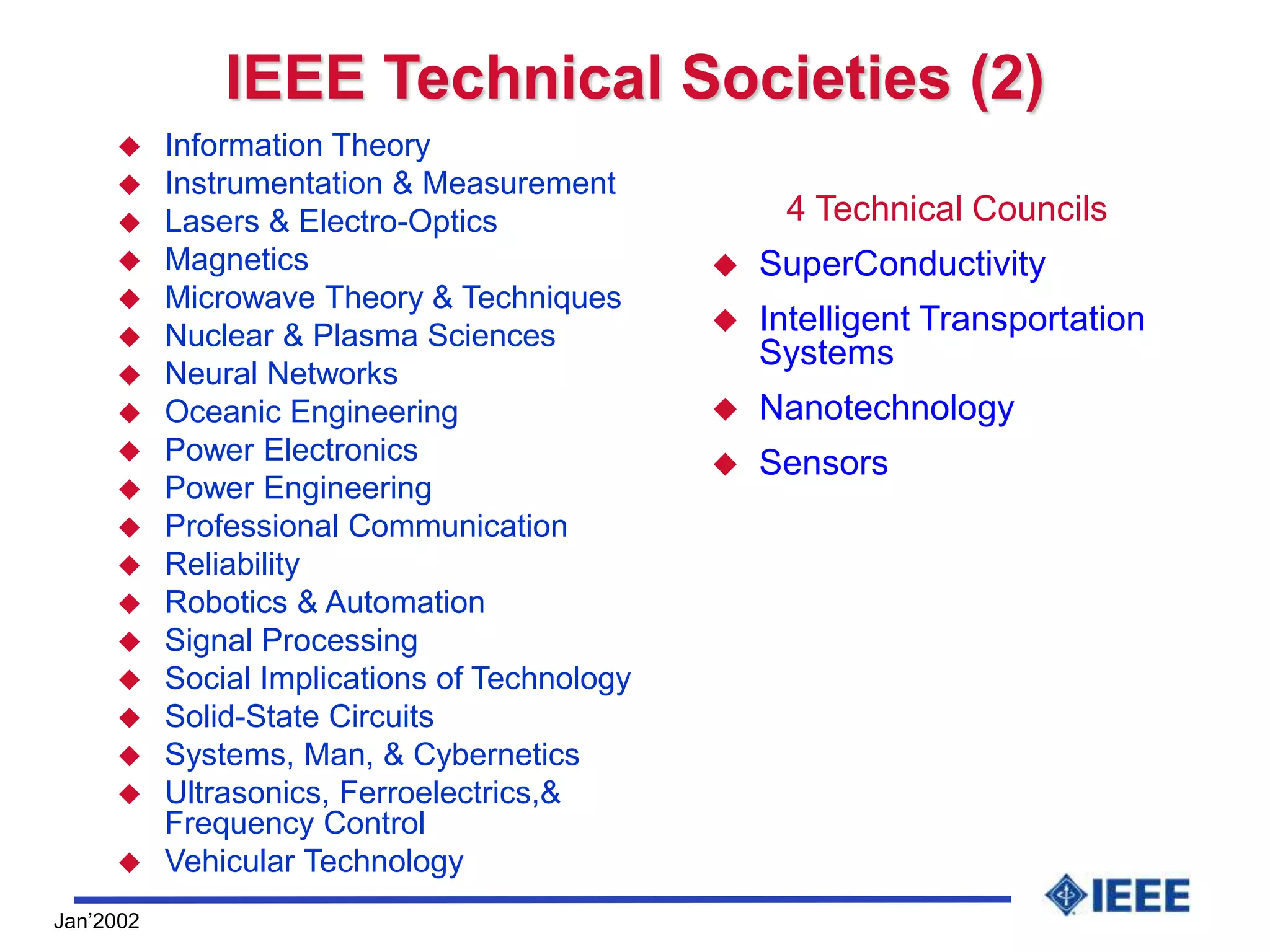 Jan’2002
IEEE Technical Societies (2)
 Information Theory
 Instrumentation & Measurement
 Lasers & Electro-Optics
 Magnetics
 Microwave Theory & Techniques
 Nuclear & Plasma Sciences
 Neural Networks
 Oceanic Engineering
 Power Electronics
 Power Engineering
 Professional Communication
 Reliability
 Robotics & Automation
 Signal Processing
 Social Implications of Technology
 Solid-State Circuits
 Systems, Man, & Cybernetics
 Ultrasonics, Ferroelectrics,&
Frequency Control
 Vehicular Technology
4 Technical Councils
 SuperConductivity
 Intelligent Transportation
Systems
 Nanotechnology
 Sensors
 