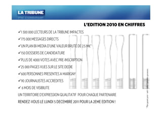 L’EDITION 2010 EN CHIFFRES
 1 300 000 LECTEURS DE LA TRIBUNE IMPACTES
 775 000 MESSAGES DIRECTS
 UN PLAN BI-MEDIA D’UNE VALEUR BRUTE DE 2.5 M€*
 150 DOSSIERS DE CANDIDATURE
 PLUS DE 4000 VOTES AVEC PRE-INSCRIPTION
 25 000 PAGES VUES SUR LE SITE DEDIE




                                                                          * Plan garanti print + web + radio + parutions gracieuses
 600 PERSONNES PRESENTES A MARIGNY
 90 JOURNALISTES ACCREDITES
  6 MOIS DE VISIBILITE
UN TERRITOIRE D’EXPRESSION QUALITATIF POUR CHAQUE PARTENAIRE
RENDEZ-
RENDEZ-VOUS LE LUNDI 5 DECEMBRE 2011 POUR LA 2EME EDITION !
 