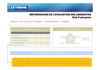METHODOLOGIE DE L’EVALUATION DES CANDIDATES
                L’
                                   d’
                              Chef d’entreprise
 