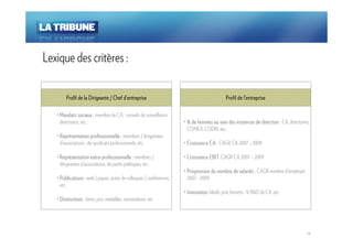 Lexique des critères :

                                       d’
        Profil de la Dirigeante / Chef d’ entreprise                                         Profil de ll’’entreprise

   • Mandats sociaux : membre de CA, conseils de surveillance,
     directoires, etc.                                                • % de femmes au sein des instances de direction : CA, directoires,
                                                                        COMEX, CODIR, etc.
   • Représentation professionnelle : membres / dirigeantes
     Repré
     d’associations , de syndicats professionnels, etc.               • Croissance CA: CAGR CA 2007 – 2009

   • Représentation extra-professionnelle : membres /
     Repré             extra-                                         • Croissance EBIT CAGR CA 2007 – 2009
                                                                                   EBIT:
     dirigeantes d’associations, de partis politiques, etc.
                                                                      • Progression du nombre de salariés : CAGR nombre d‘employés
                                                                                                 salarié
   • Publications : web / papier, actes de colloques / conférences,     2007 - 2009
     etc.
                                                                      • Innovation labels, prix, brevets, % R&D du CA, etc.
                                                                        Innovation:
   • Distinctions : titres, prix, médailles, nominations, etc.




                                                                                                                                       18
 