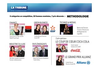 5 catégories en compétition, 20 femmes nominées, 7 prix décernés :                         METHODOLOGIE

FINANCE                               GREEN BUSINESS                            TECHNOS & MEDIAS

                                                                                                                  Béatrice de Clermont-
                                                                                                                  Tonnerre, Directrice du
                                                                                                                  développement de
                                                                                                                  Lagardère
Sonia trocmé-Le Page, associée         Caroline Bernard, Directrice
Global Private Equity                  d’unité EDF                        2 prix spéciaux :
                                                                                     CŒ
                                                                          LE COUP DE CŒUR COCA COLA
INDUSTRIE DU LUXE                    PAYS ÉMERGENTS                                                  Sandra Legrand,
                                                                                                     fondatrice de CanalCE




Alix Hubin, présidents associée de   Nazan Erol, Directrice Générale de                 LE GRAND PRIX ALLIANZ
Somater conditionnements             Turkish Airlines
                                                                                         Caroline Bernard,
                                                                                         Directrice d’unité EDF
 
