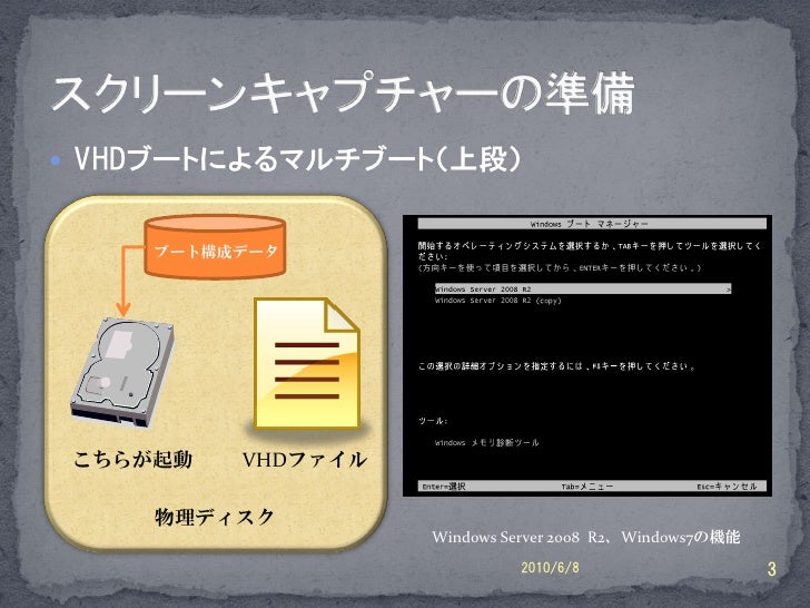 Lt Windows ブートマネージャーのスクリーンショットをとる方法