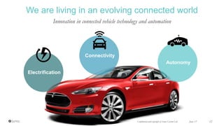 Innovation in connected vehicle technology and automation
We are living in an evolving connected world
Electrification
Connectivity
Autonomy
June 17 12Confidential and copyright of Somo Custom Ltd.
 